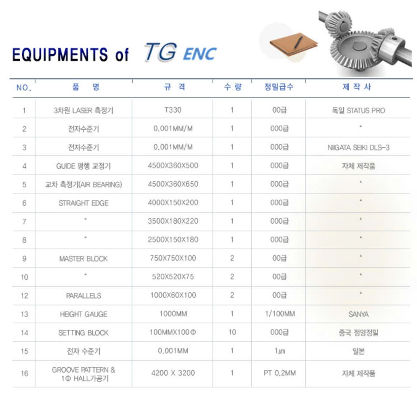 Equipment Header